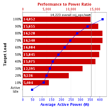 Graph of results