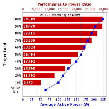 Graph of results