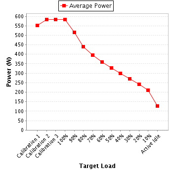 Power details for pwr2