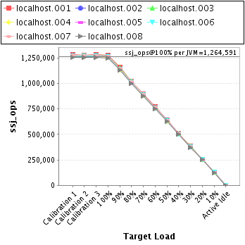 Graph of per-instance results