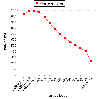 Power details for pwr2