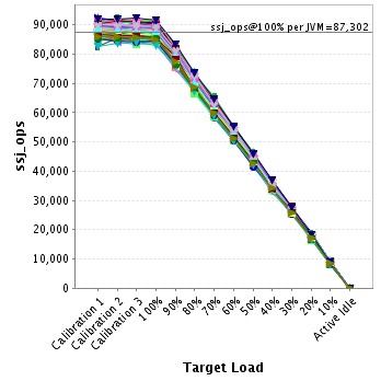 Graph of per-instance results