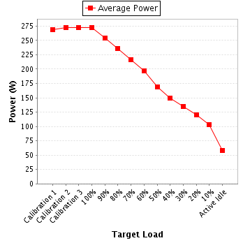 Power details for pwr1