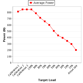 Power details for pwr2