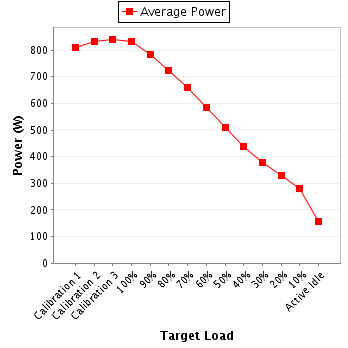 Power details for pwr2