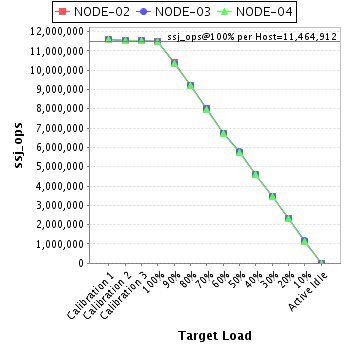 Graph of per-host results