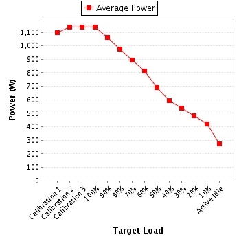 Power details for pwr1