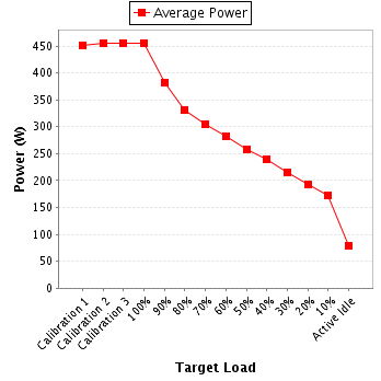 Power details for pwr1