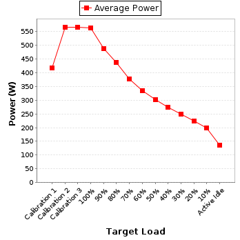 Power details for pwr1