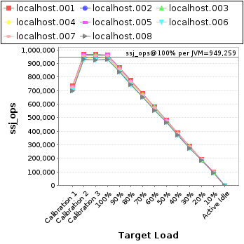 Graph of per-instance results