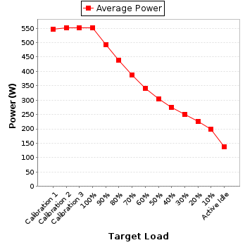 Power details for pwr1