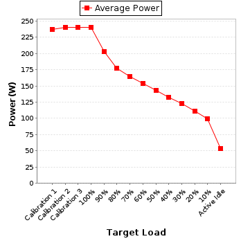 Power details for pwr1