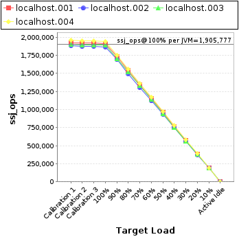 Graph of per-instance results