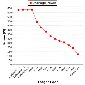 Power details for pwr1