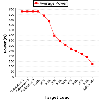 Power details for pwr1