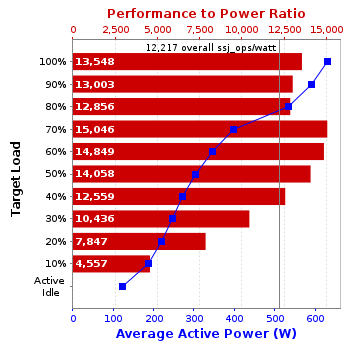 Graph of results