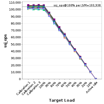 Graph of per-instance results