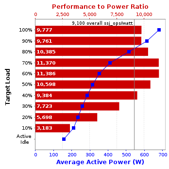 Graph of results