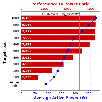 Graph of results