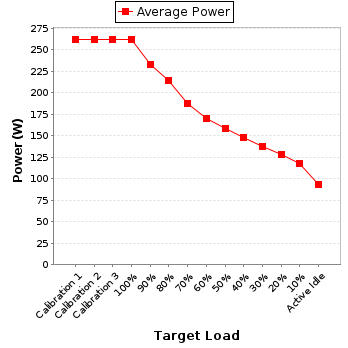 Power details for pwr1