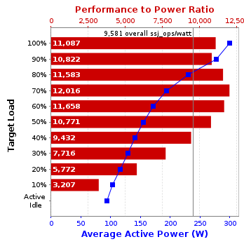 Graph of results