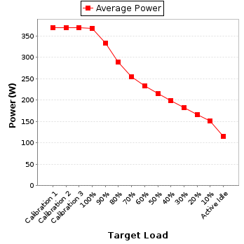 Power details for pwr1