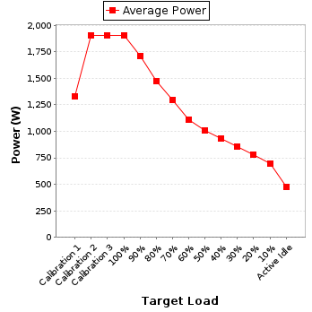 Power details for pwr1