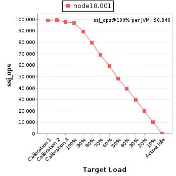 Graph of per-instance results