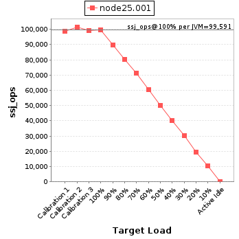 Graph of per-instance results