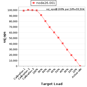 Graph of per-instance results