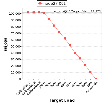 Graph of per-instance results