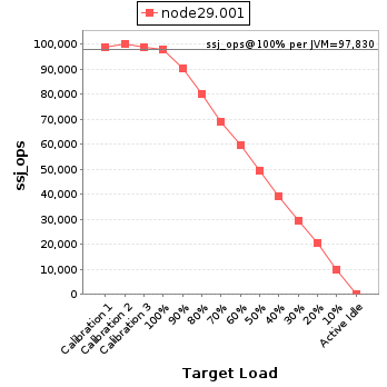 Graph of per-instance results