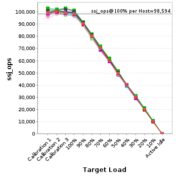 Graph of per-host results