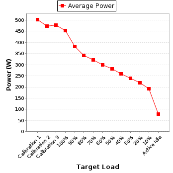 Power details for pwr1