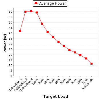 Power details for pwr1