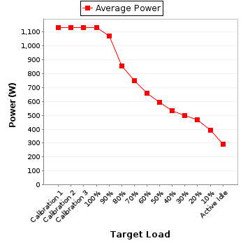 Power details for pwr3