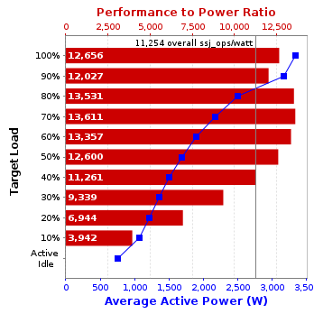 Graph of results