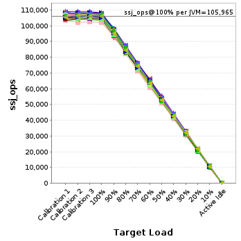 Graph of per-instance results