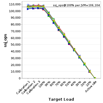 Graph of per-instance results