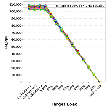 Graph of per-instance results