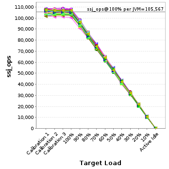 Graph of per-instance results