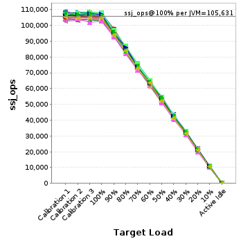 Graph of per-instance results