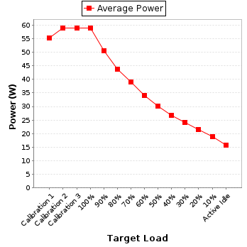 Power details for pwr1