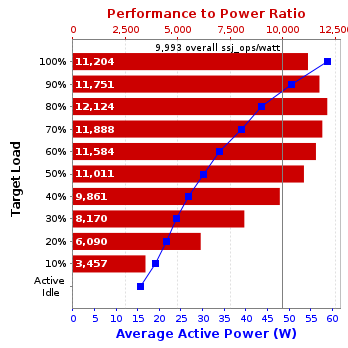 Graph of results