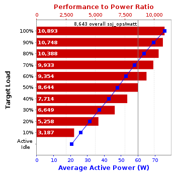 Graph of results