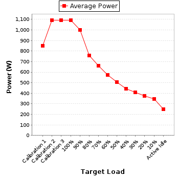 Power details for pwr2