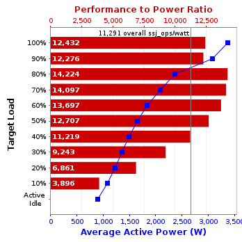 Graph of results