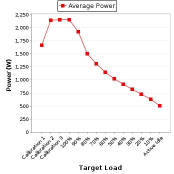 Power details for pwr2