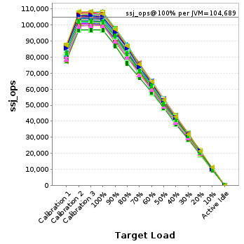 Graph of per-instance results