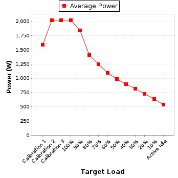 Power details for pwr3